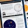 Светящаяся карта звездного неба КОСМОSTAR